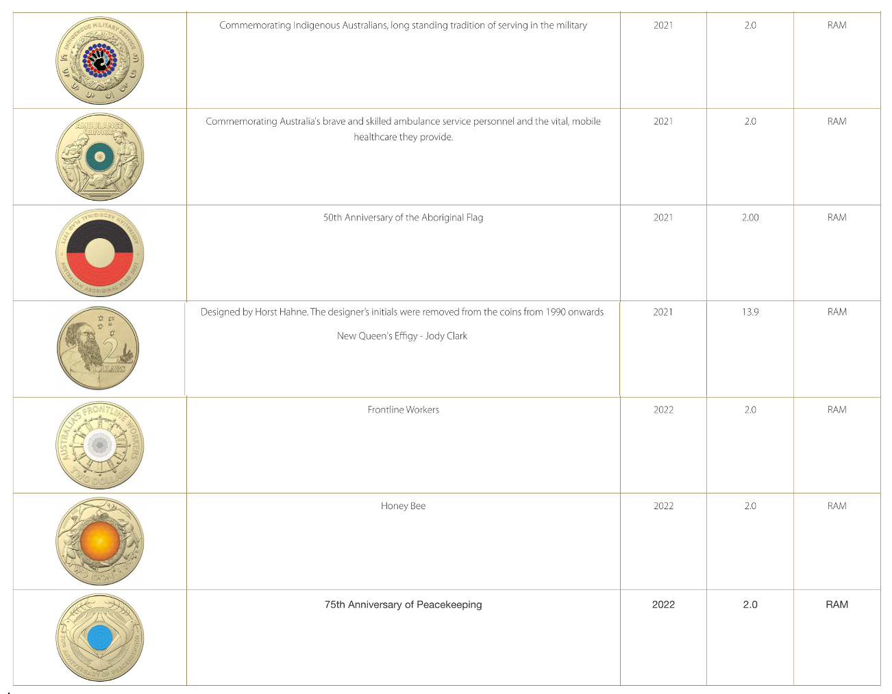 Australian 2 dollar coins UNC 9 Coin BEGINNER COLLECTION STARTER PACK