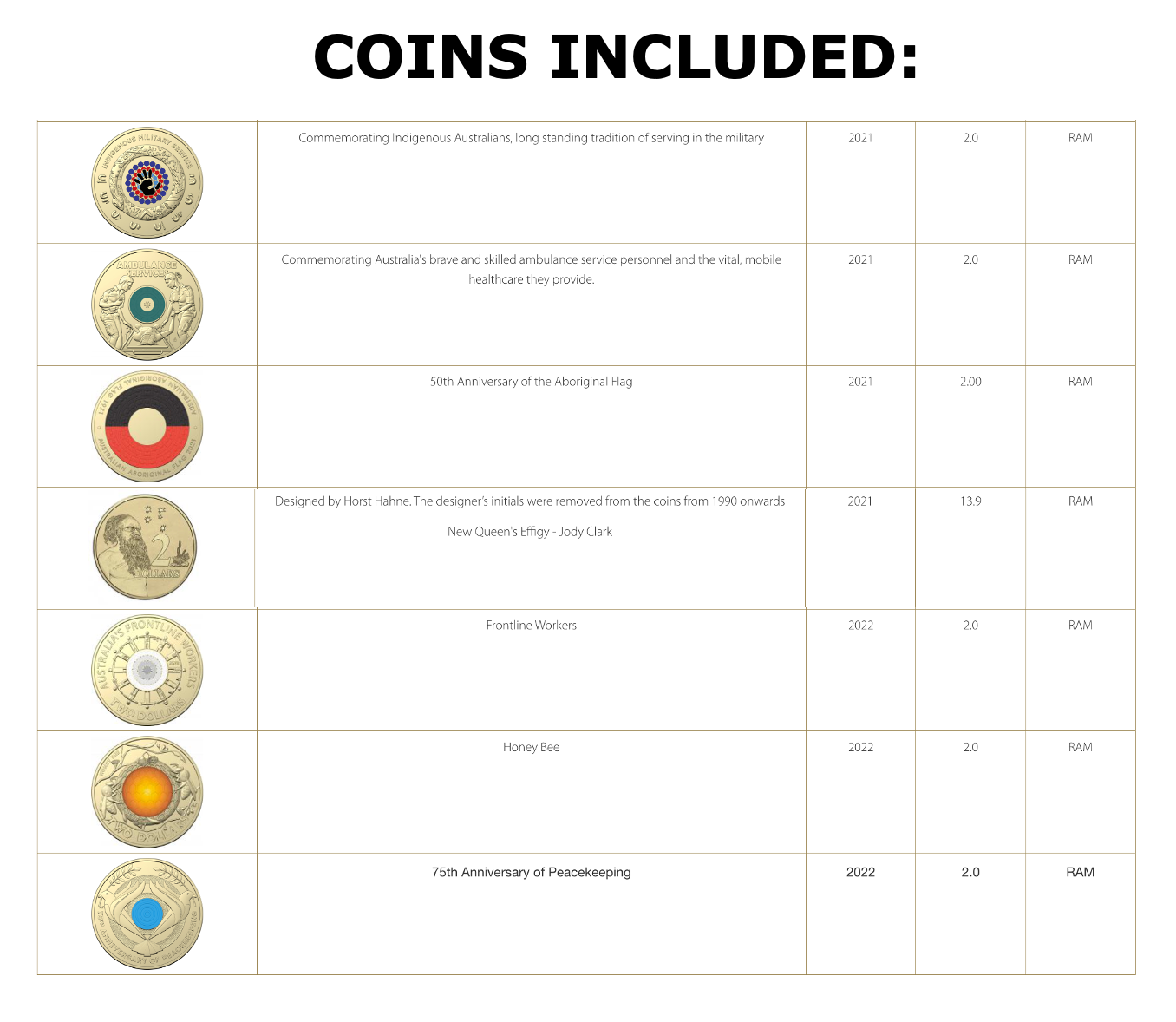 Australian 2 dollar coins UNC 9 Coin BEGINNER COLLECTION STARTER PACK