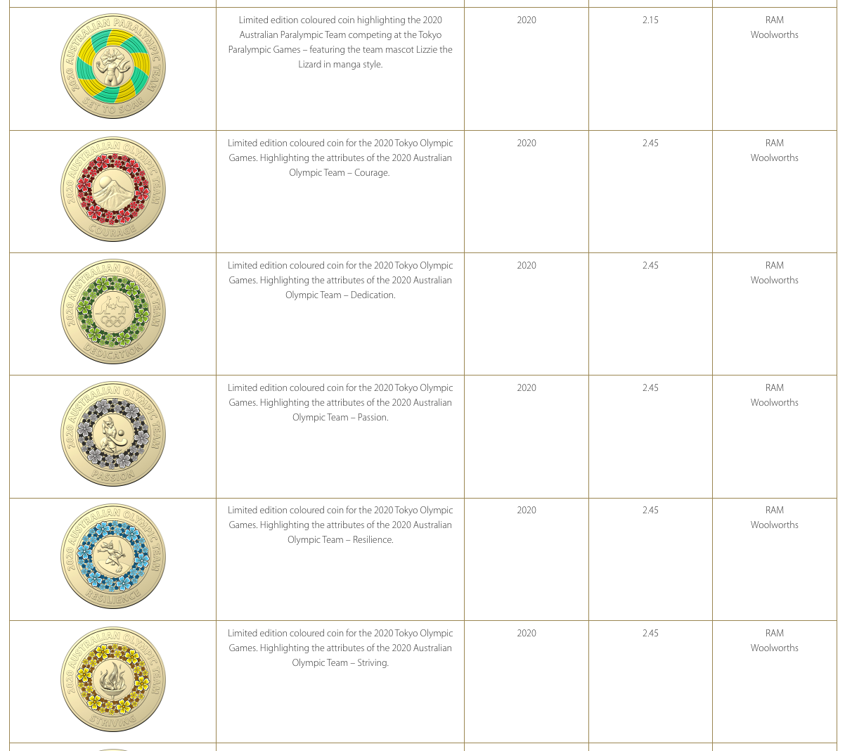 MXN Specials – 2020 Tokyo Olympic Games $2 Coin Set (6-Coin Set, UNC)