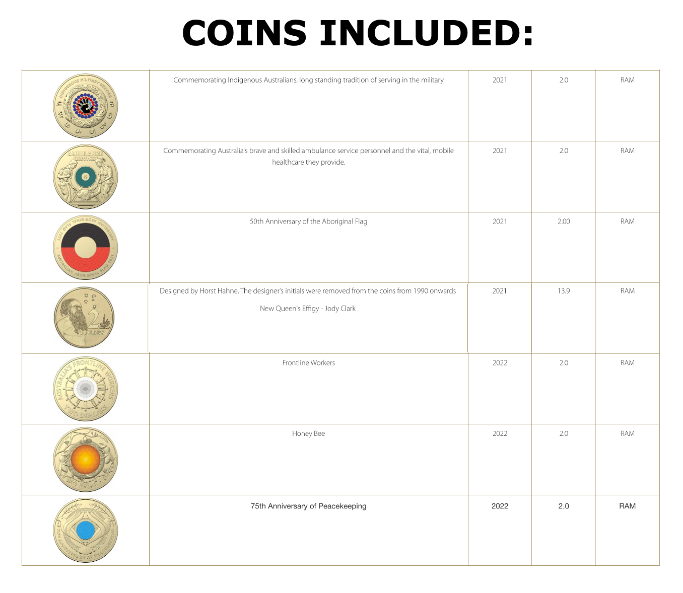 Australian  2 dollar coins UNC 9 Coin BEGINNER STARTER PACK+FREE GIFT